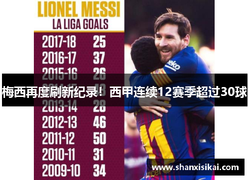 梅西再度刷新纪录!西甲连续12赛季超过30球